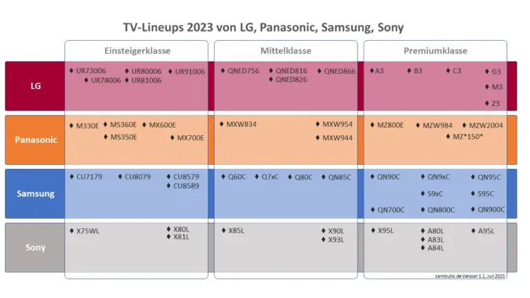 Lg B Vs B Oled Tv Vergleich Wie Viel Besser Ist Der Neue Einsteiger