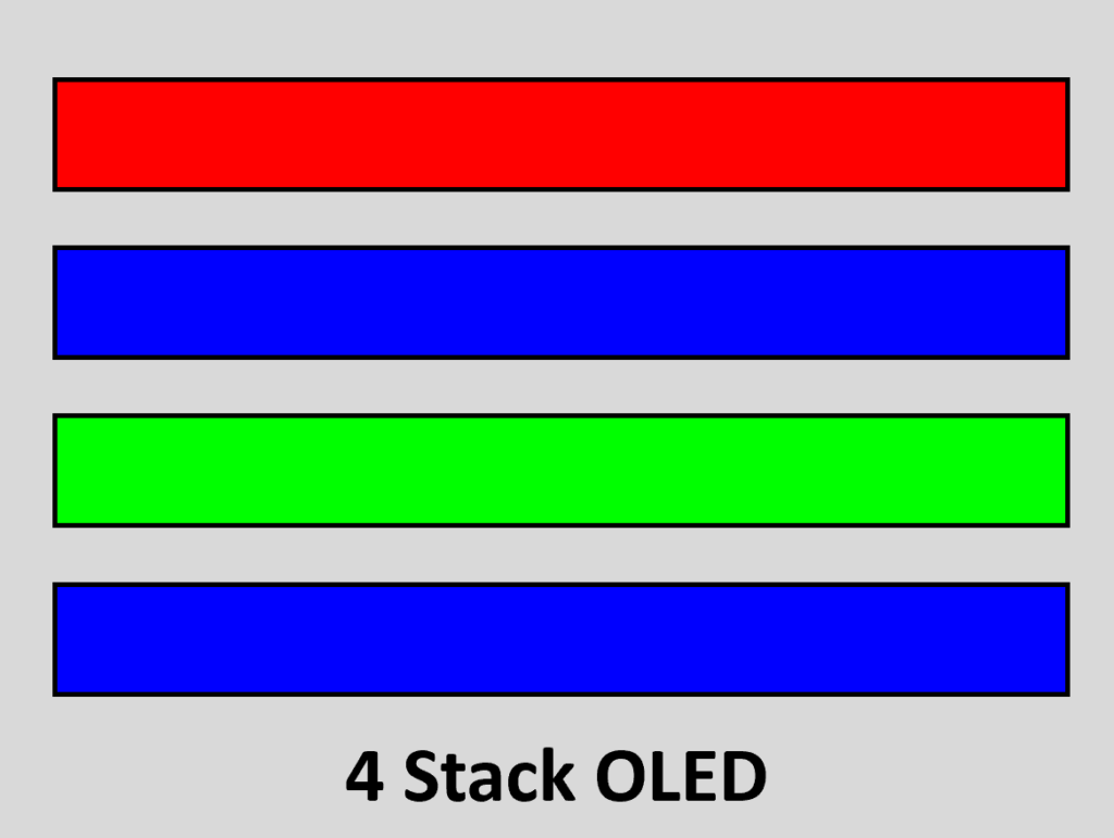 OLED Struktur 4 Stack